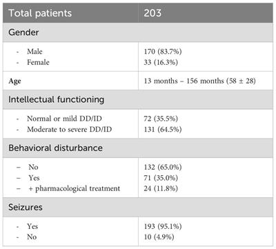 Intranasal dexmedetomidine sedation for EEG in children with autism spectrum disorder